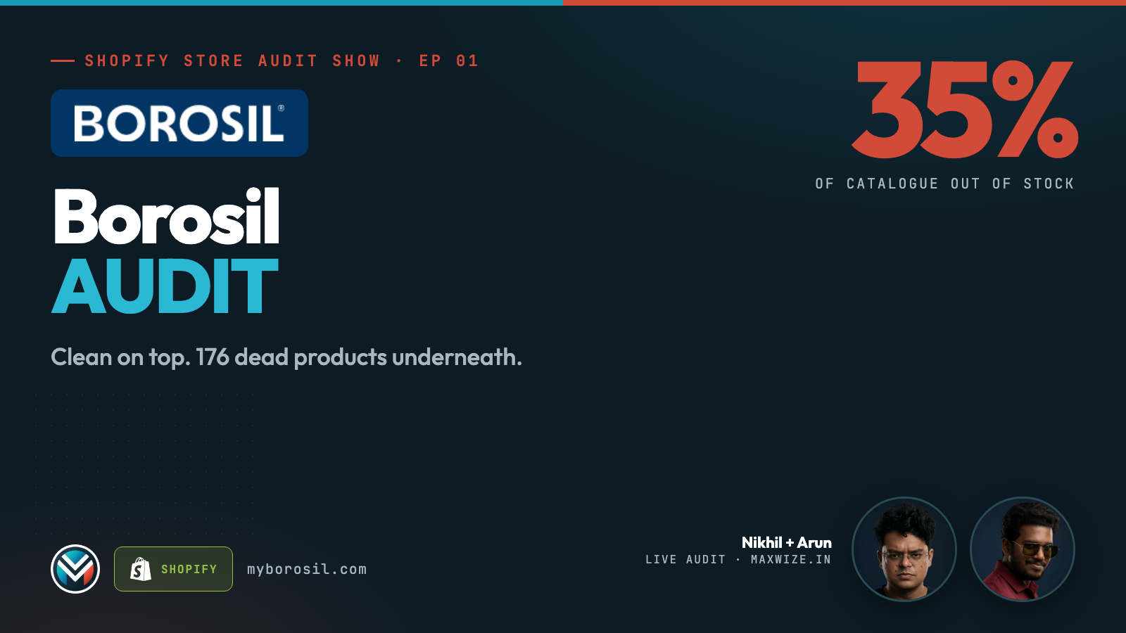 Borosil Shopify Store Audit: 35% of the Catalogue Is Out of Stock