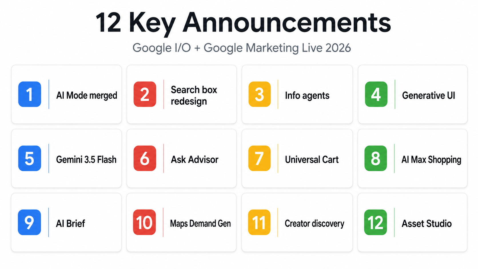 Grid showing 12 key announcements from Google I/O and Google Marketing Live 2026 for marketers