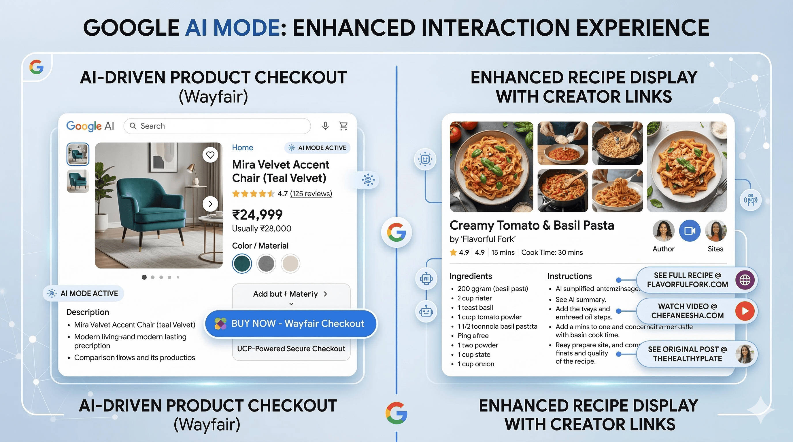 Google AI Mode showing UCP-powered checkout buy button for Wayfair products alongside new recipe display with links to food creator websites