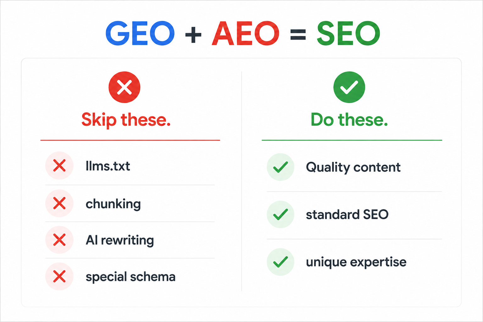 Split graphic showing four AI SEO tactics Google says to skip versus three standard SEO practices Google says still work for AI search