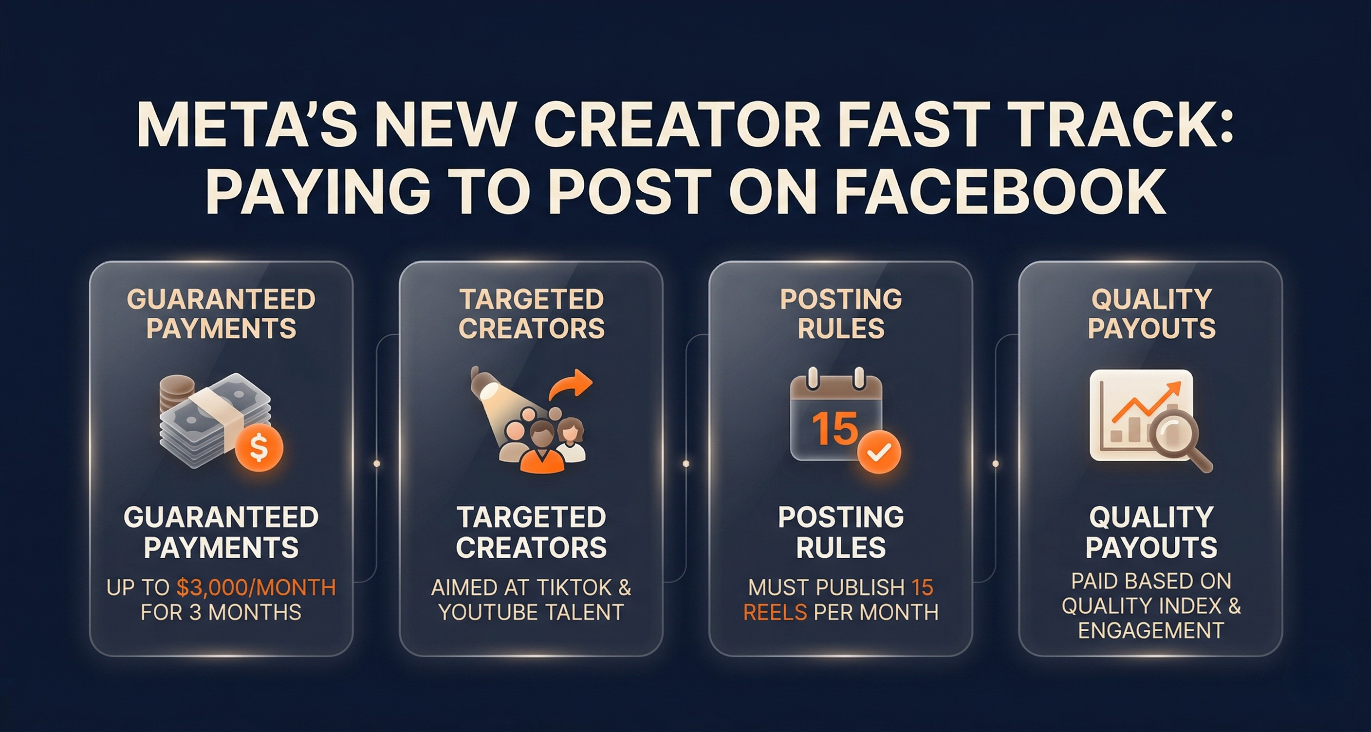 Meta Creator Fast Track: Get Paid $3,000 to Post on Facebook