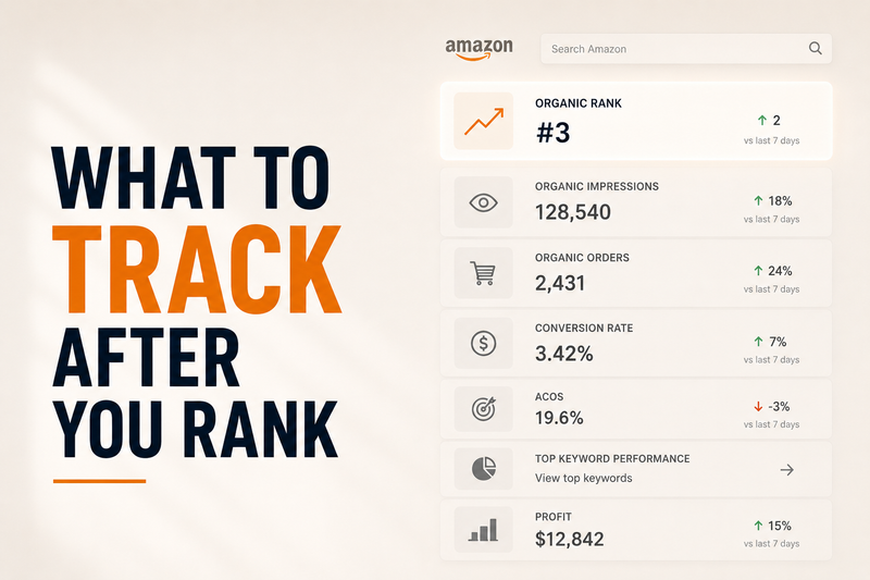 What to Track After You Rank. Minimalist Amazon SEO analytics graphic featuring a clean performance dashboard displaying organic rank, impressions, orders, conversion rate, ACoS, keyword performance, and profit metrics. Educational ecommerce design focused on post-ranking optimization and maintaining Amazon sales growth.