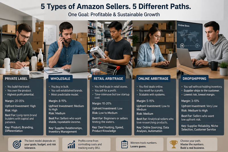 Five entrepreneurs representing Private Label, Wholesale, Retail Arbitrage, Online Arbitrage, and Dropshipping business models on Amazon.