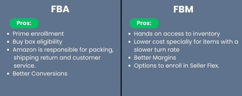fba vs fbm