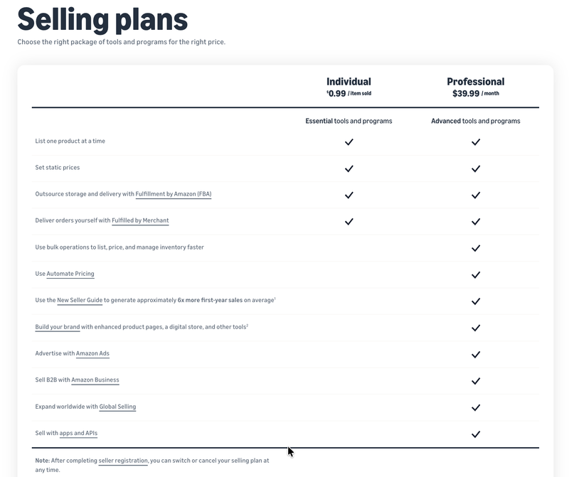 amazon.com selling plans