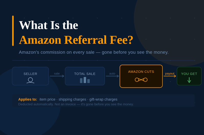 Amazon referral fees analytics dashboard 