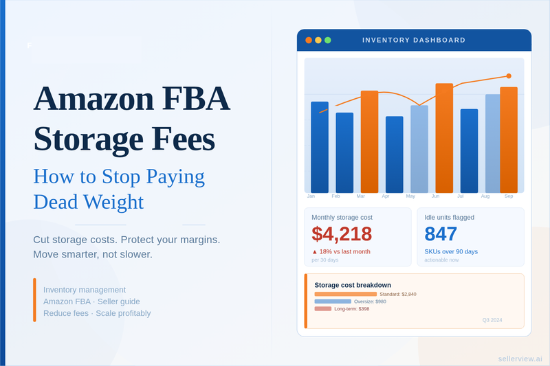 Blog featured image: Amazon FBA Storage Fees — How to Stop Paying Dead Weight, with an inventory dashboard showing rising storage costs and idle SKUs.