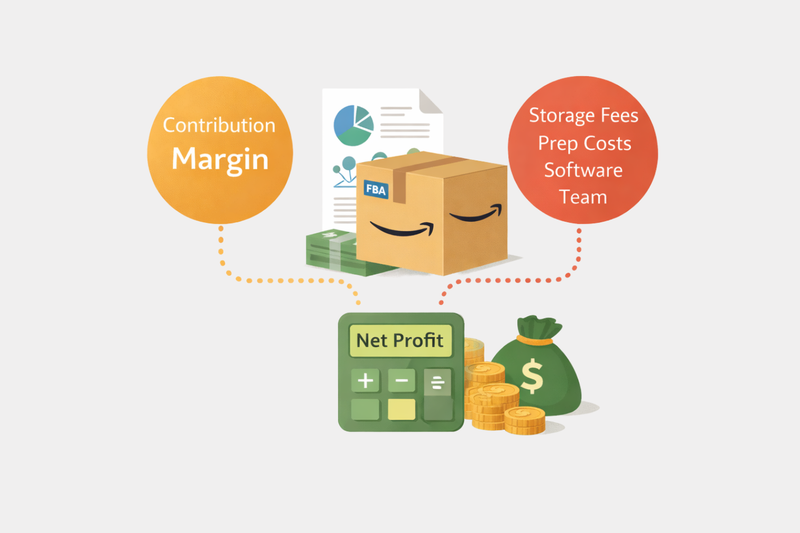 Amazon FBA profit margin chart showing seller performance analytics