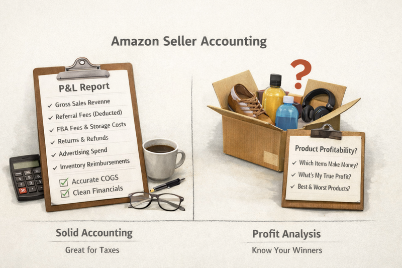 Amazon accounting vs product profitability comparison infographic.