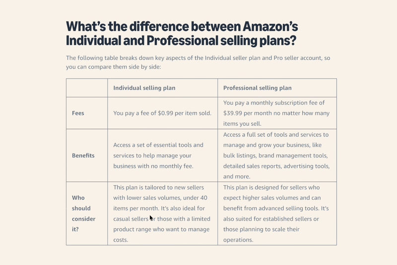 amazon us seller central fee