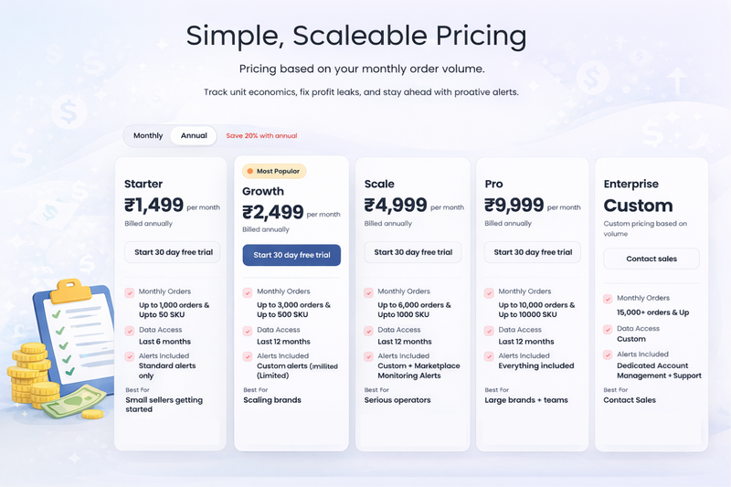 sellerview pricing chart