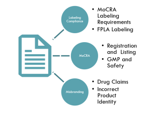 Cosmetic Safety and Compliance: Stop Worrying About Regulatory Risks