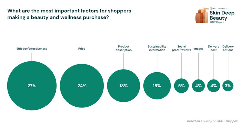 What Beauty Buyers Look for Before Trusting a New Brand 