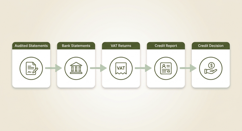 Business Loan Financial Requirements: What Lenders Ask For