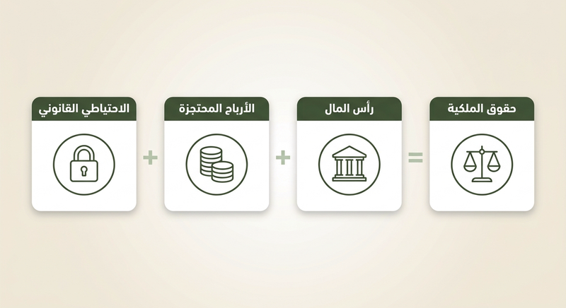 شرح حقوق الملكية والأرباح المحتجزة لأصحاب الأعمال في الخليج