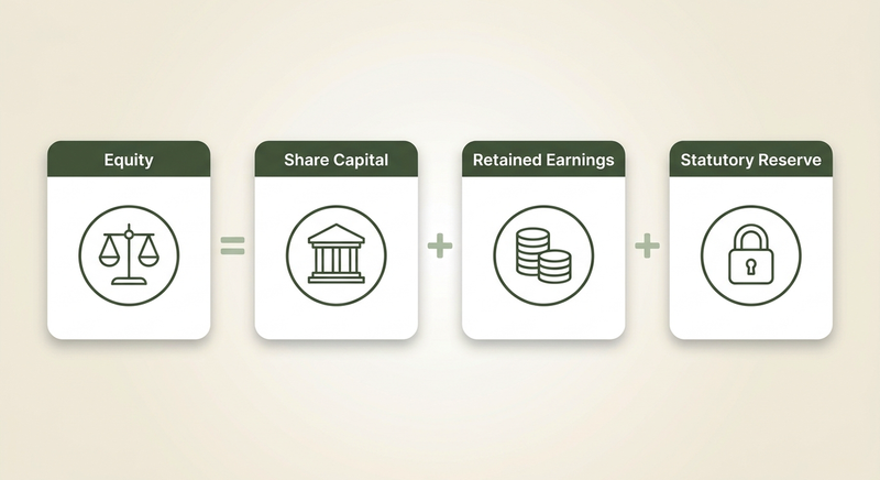Equity and Retained Earnings Explained for Business Owners