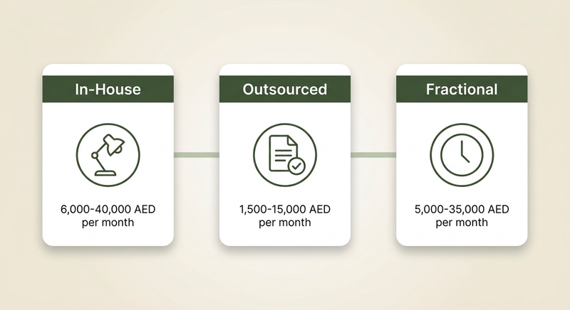 Outsourced Accounting vs In-House: Cost, Control, and Fit
