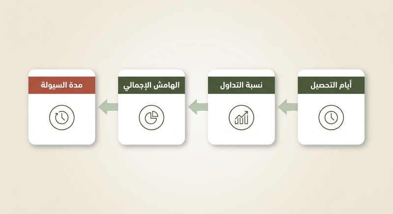 علامات التحذير المالي: الأرقام التي تخبرك باقتراب المشاكل