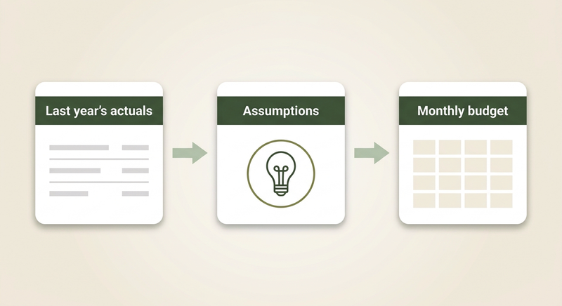 How to Build a Business Budget That Actually Holds Up