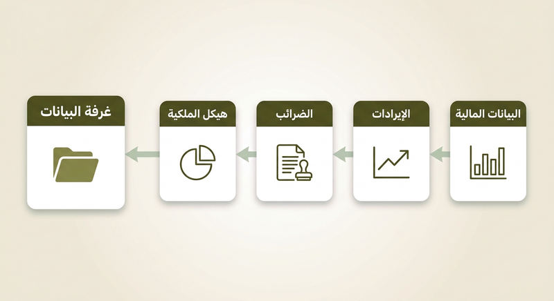 قائمة التحقق الخاصة بالفحص النافي للجهالة للمستثمرين: ما الذي سيُطلب منك