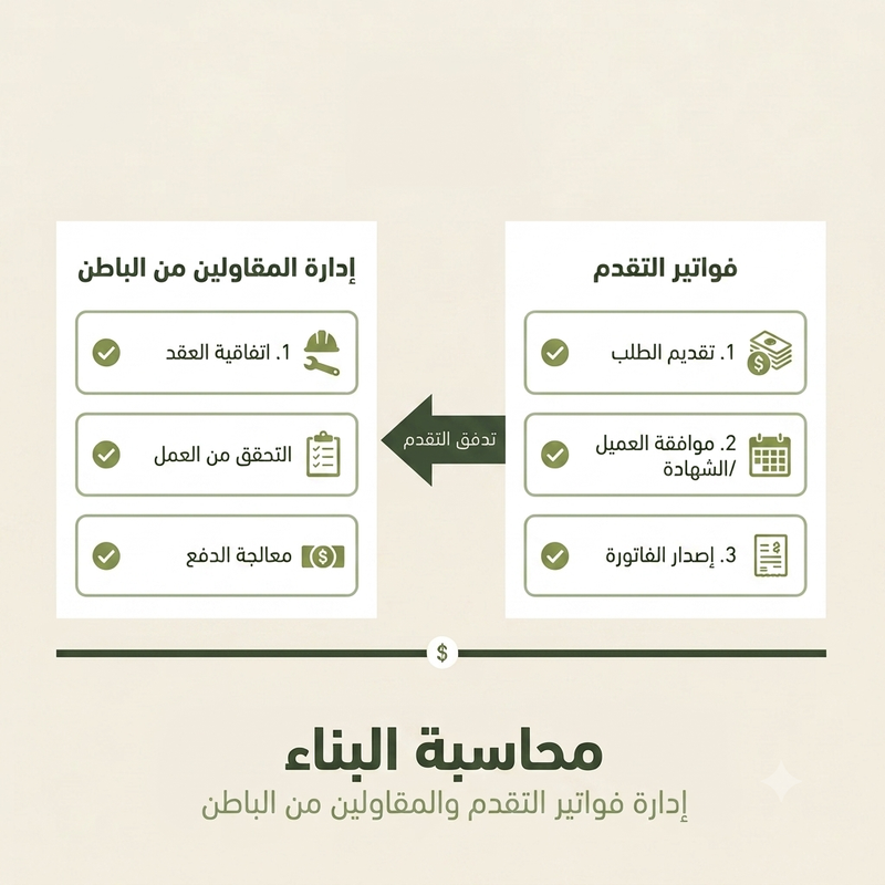 المحاسبة الإنشائية: كيفية إدارة الفواتير المرحلية والمقاولين من الباطن بفعالية