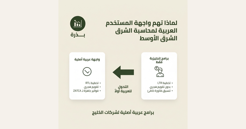 لماذا تجربة المستخدم العربية ضرورية لمحاسبة الشرق الأوسط