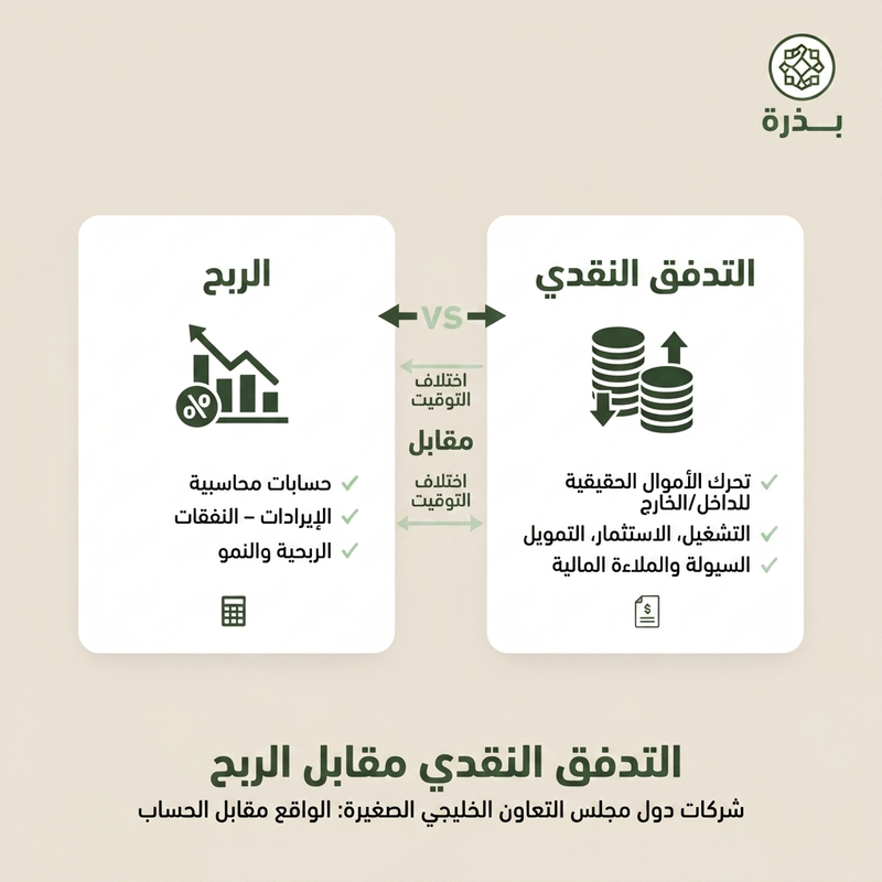 التدفق النقدي مقابل الربح: أيهما يحافظ على حياة أعمالك فعلاً؟