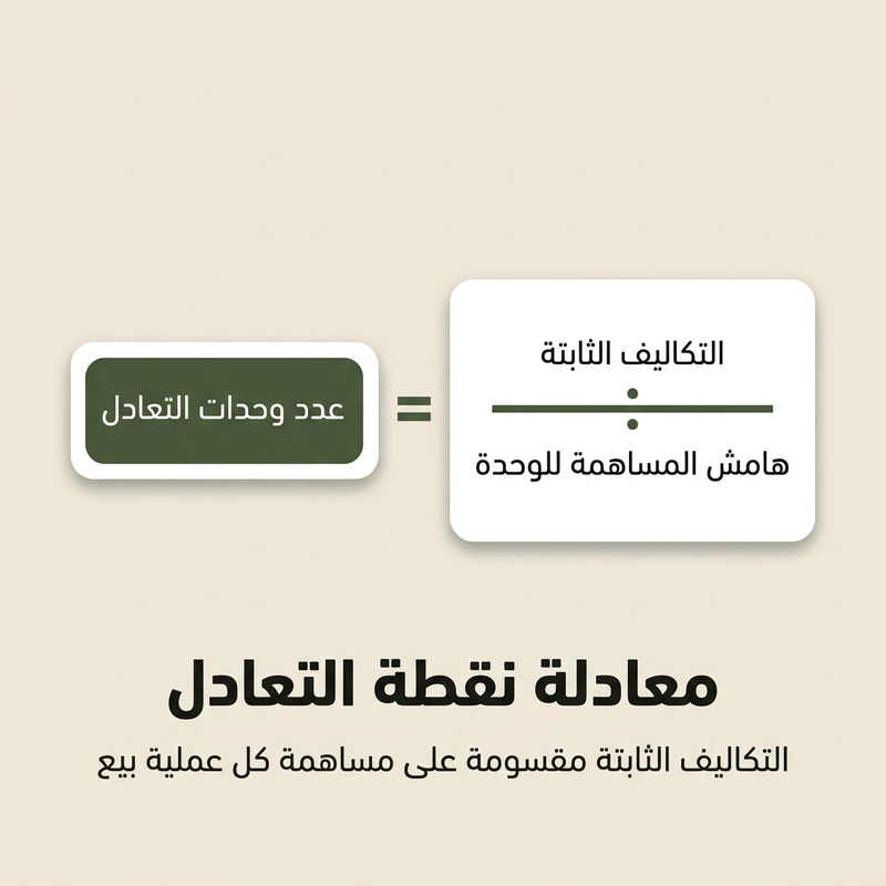 معادلة تحليل نقطة التعادل: التكاليف الثابتة مقسومة على هامش المساهمة لكل وحدة