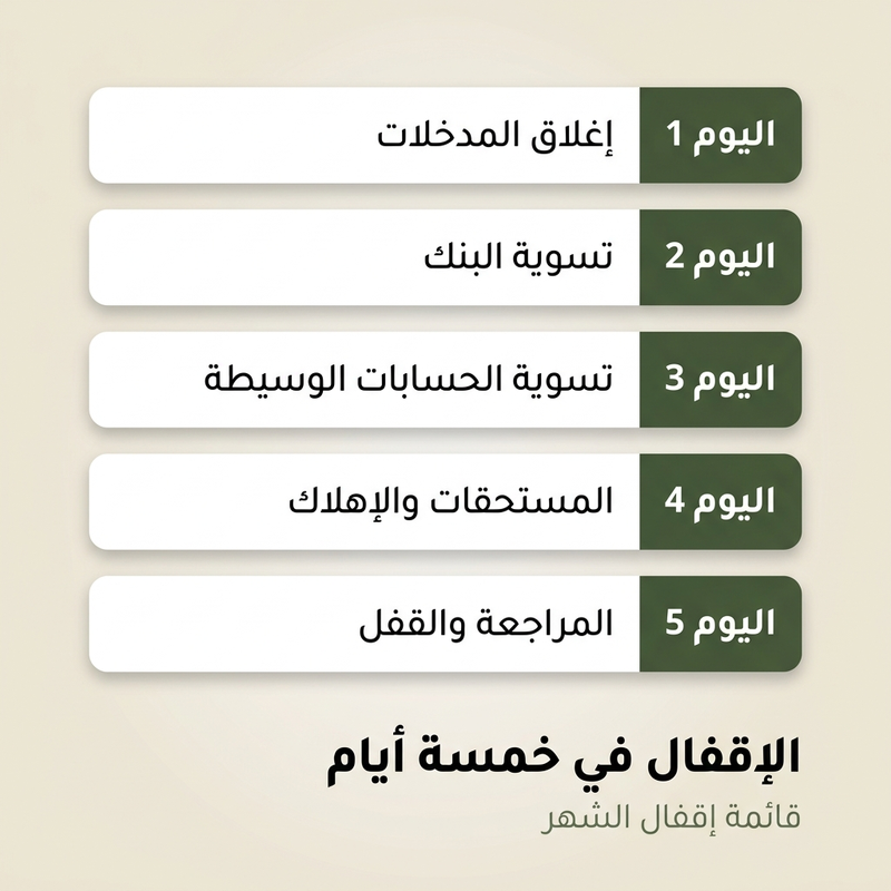 قائمة التحقق لإقفال نهاية الشهر: جدول الإقفال في خمسة أيام