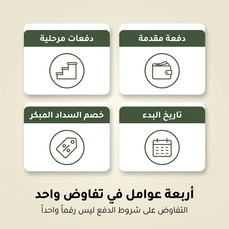 أربع أدوات في التفاوض على شروط الدفع: الدفعة المقدمة، ومراحل الإنجاز، وتاريخ البدء، وخصم السداد المبكر