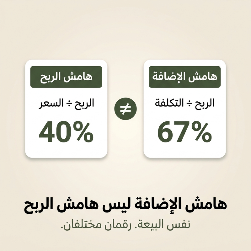 التكلفة، هامش الإضافة، سعر البيع وهامش الربح معروضة كمخطط انسيابي للتسعير من أجل هامش الربح