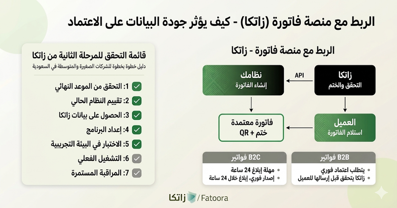 المرحلة الثانية من "فاتورة" بدأت بالفعل.. والتأجيل سيكلف المنشآت الصغيرة والمتوسطة الكثير