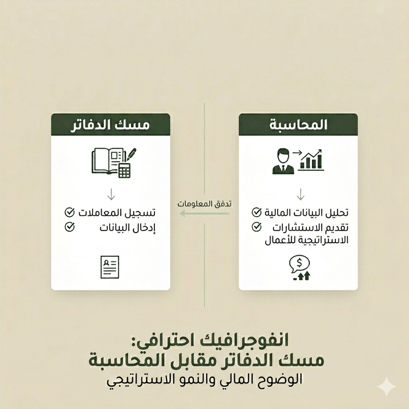 رسم بياني يوضح الفرق بين مسك الدفاتر والمحاسبة