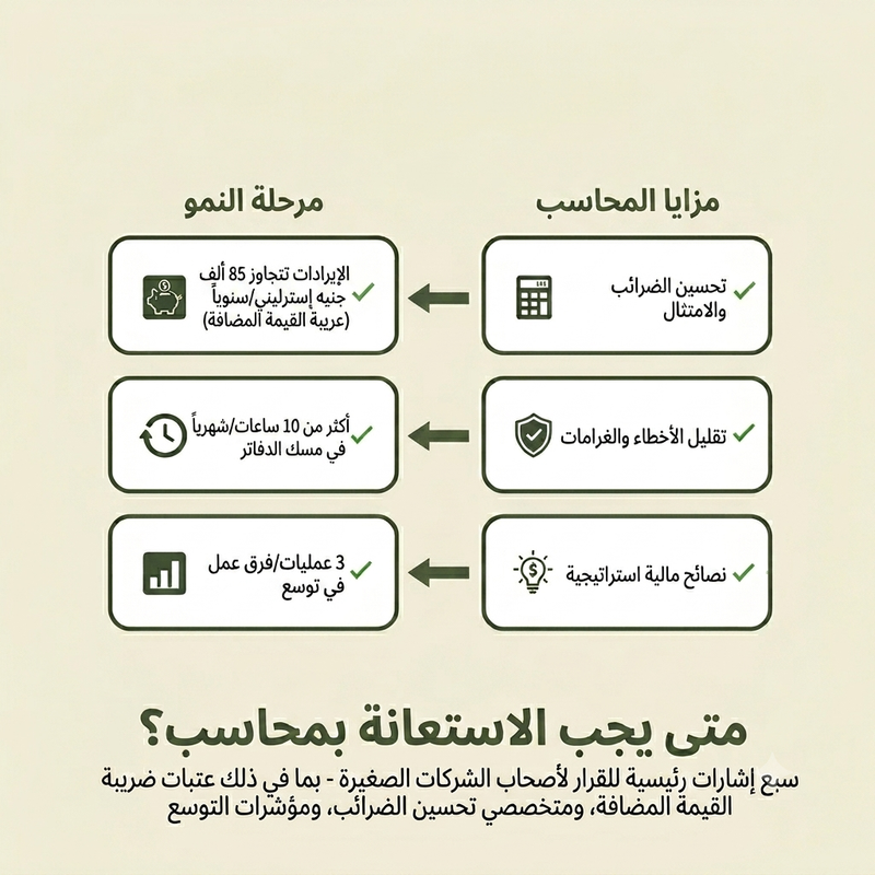 سبع علامات تدل على حاجة شركتك لمحاسب
