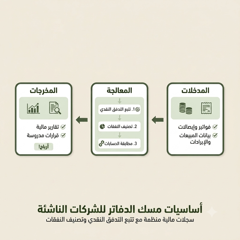 أساسيات مسك الدفاتر للشركات الناشئة: سجلات مالية منظمة مع تتبع التدفق النقدي وفئات النفقات
