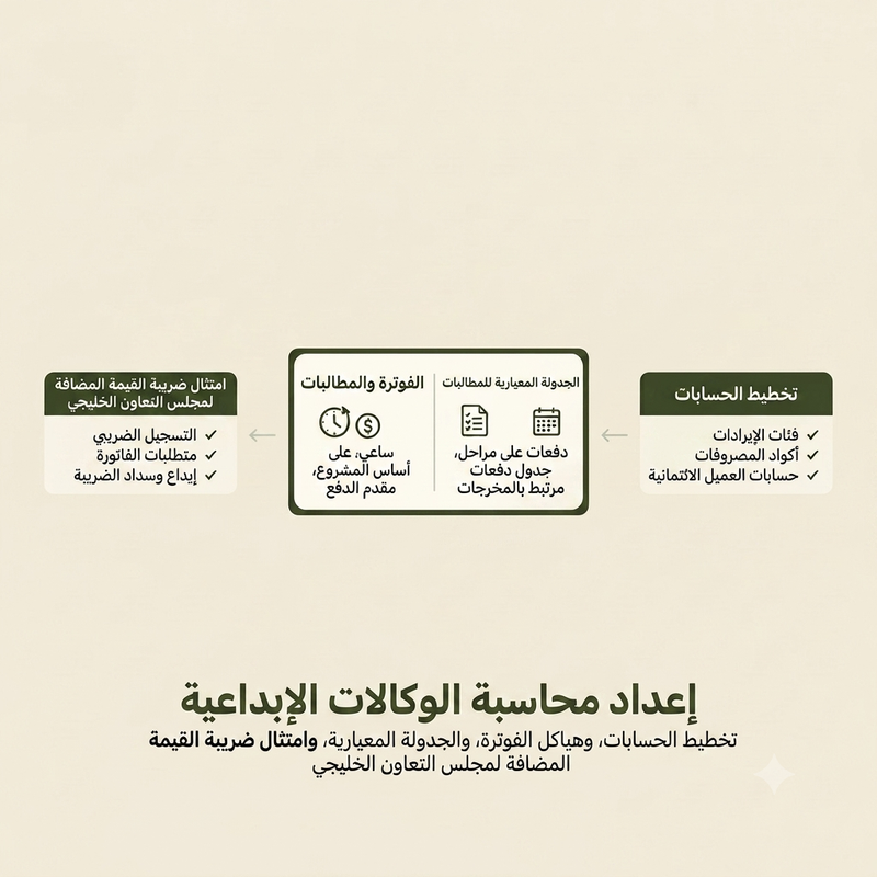 دليل حسابات للوكالات: الإيرادات، تكلفة البضاعة المباعة، المصروفات، الأصول، والالتزامات