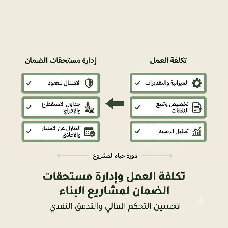 تفصيل محاسبة المشاريع يُظهر تكاليف المشروع والاعتراف بالإيرادات وحساب الهامش