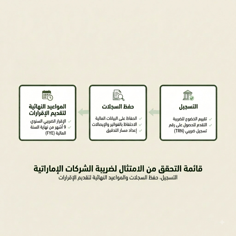 قائمة الامتثال الضريبي للشركات في الإمارات - متطلبات التسجيل وخطوات حفظ السجلات ومواعيد التقديم