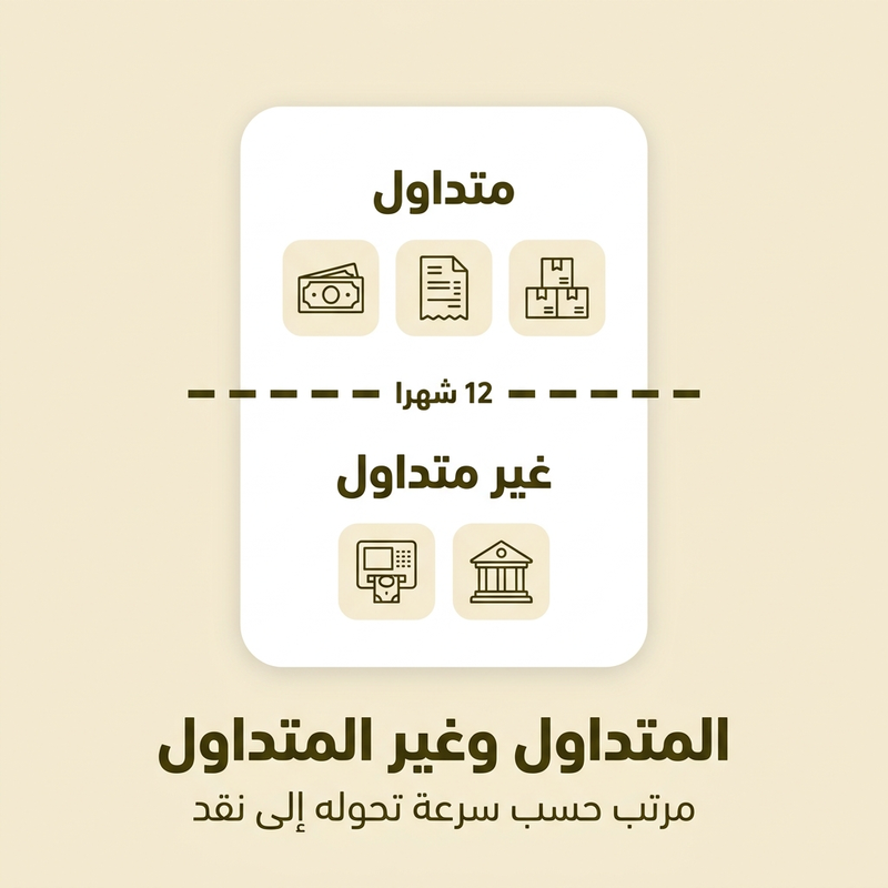 الأصول والالتزامات المتداولة مقابل غير المتداولة مقسمة حسب خط الاثني عشر شهراً في الميزانية العمومية