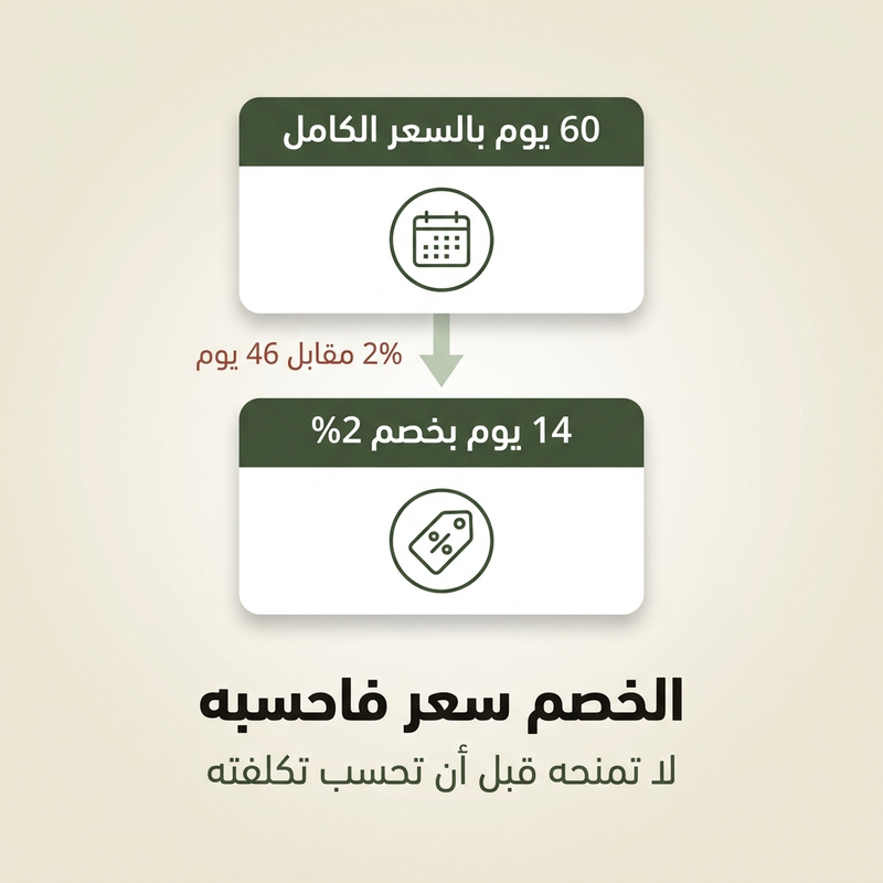 خصم السداد المبكر مقارنةً بشروط دفع 60 يوماً في التفاوض على شروط الدفع