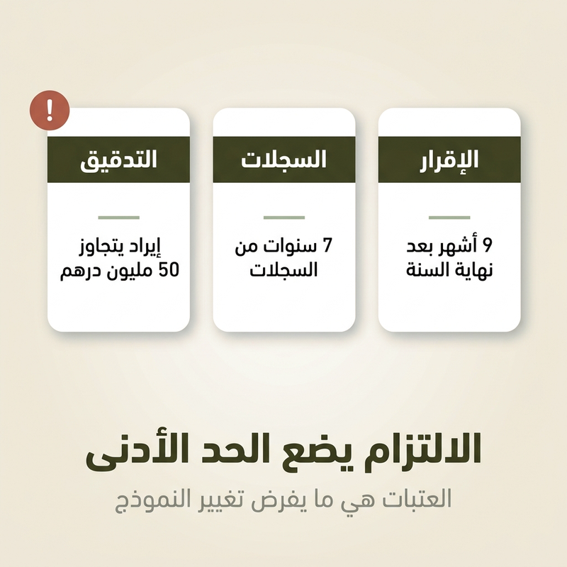 حدود الامتثال التي تجبر الشركات في دول مجلس التعاون الخليجي على تغيير النموذج المالي