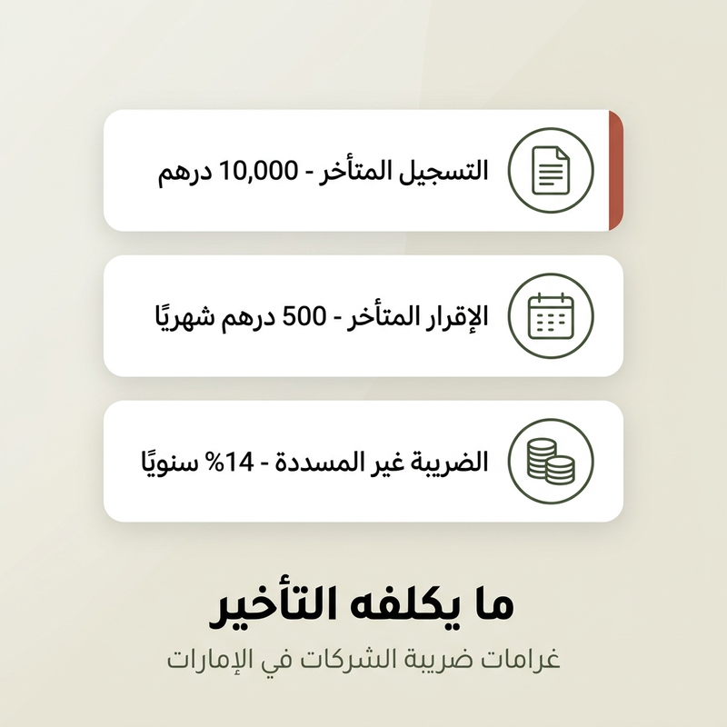 غرامات ضريبة الشركات في الإمارات على التسجيل المتأخر والإقرارات المتأخرة والضريبة غير المدفوعة