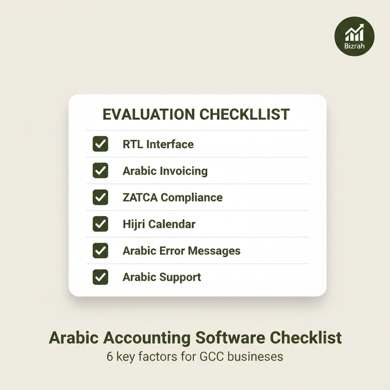 Checklist for evaluating Arabic accounting software in GCC businesses with evaluation criteria