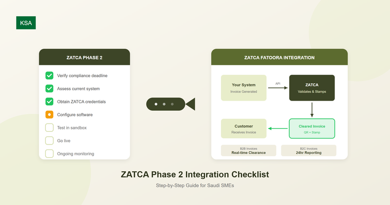 ZATCA Phase 2 Is Already Here. Waiting Will Cost SMEs More.