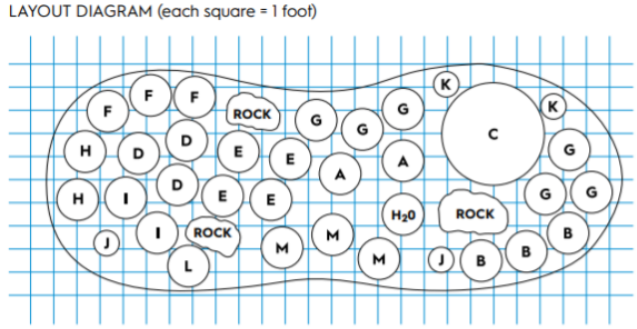 Layout Diagram for a butterfly garden
