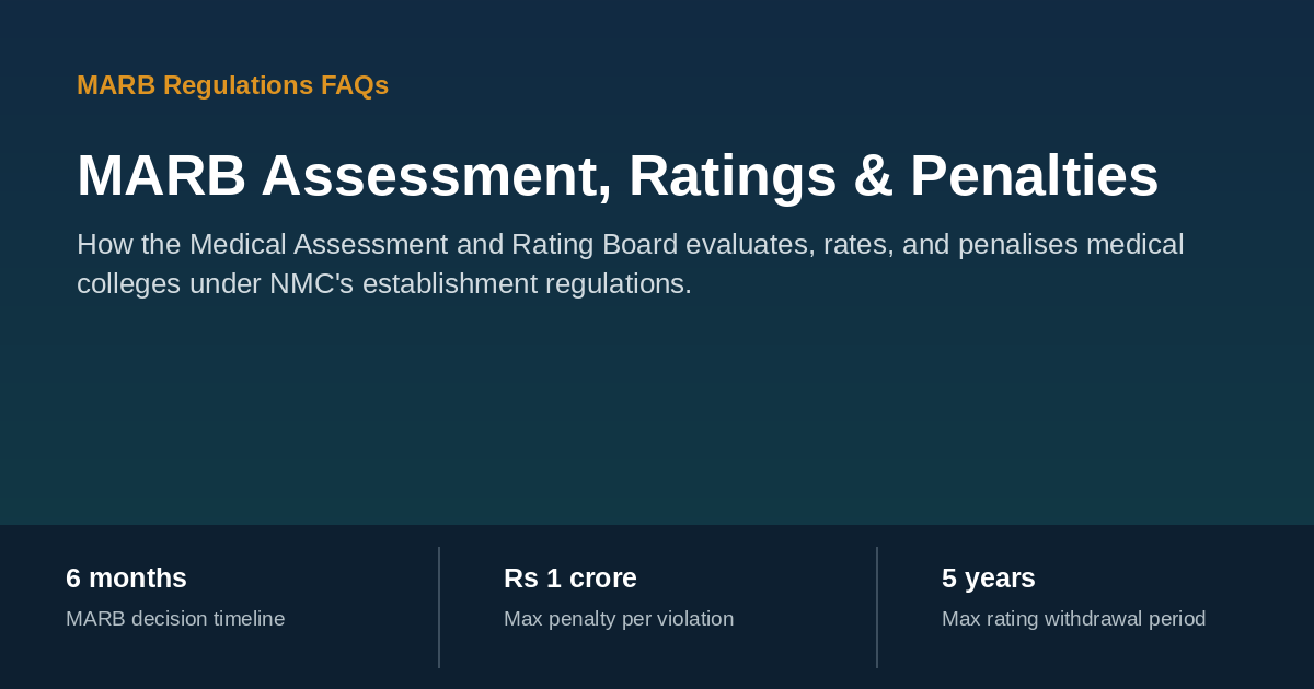MARB assessment, rating and penalty process for medical colleges under NMC regulations