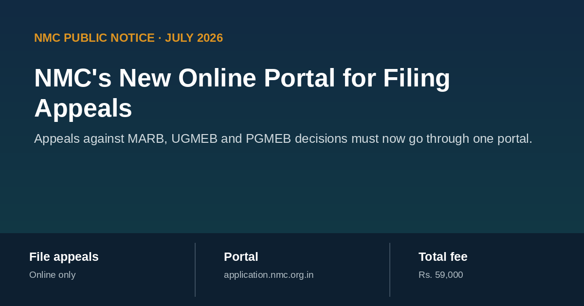NMC's new online portal for filing appeals against MARB, UGMEB and PGMEB decisions