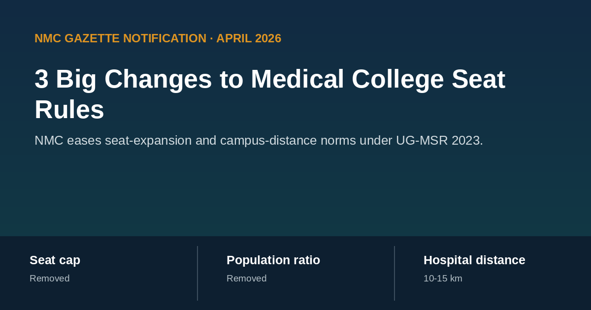 Three big changes to medical college seat rules under UG-MSR 2023 amendment