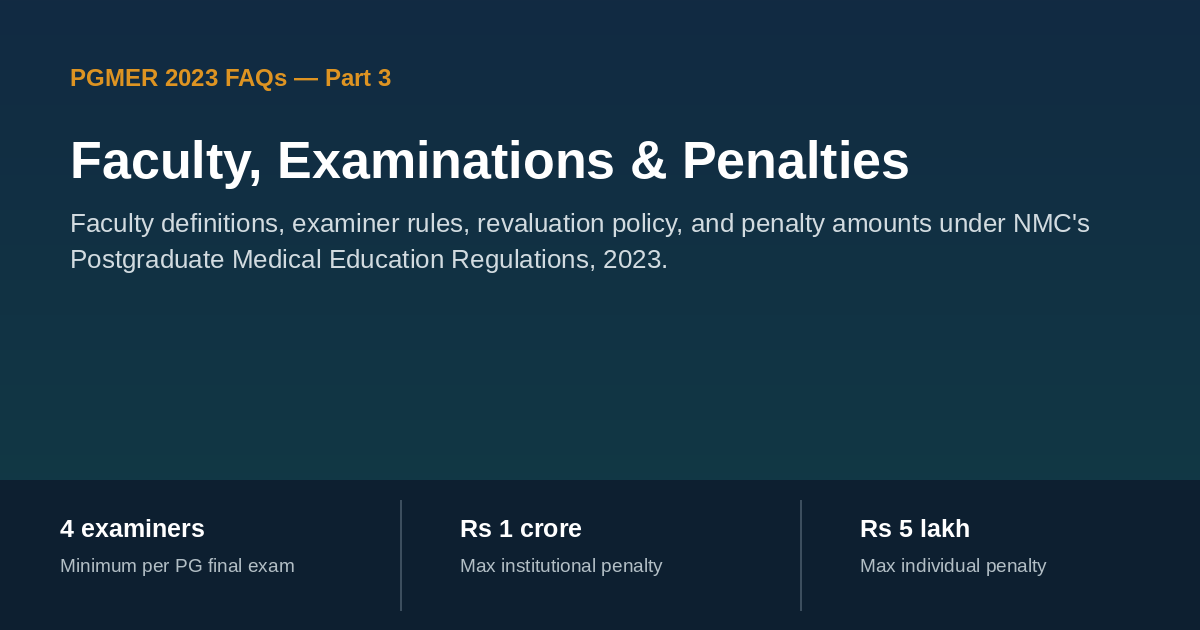 PGMER 2023 faculty, examination and penalty rules