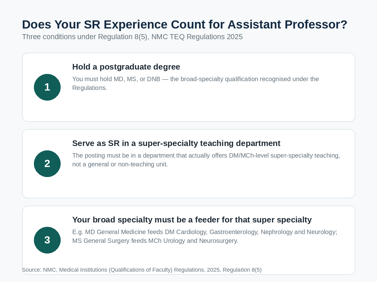 Three conditions for SR experience to count towards Assistant Professor eligibility